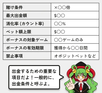 オンカジルーン｜ボーナスの利用規約をチェックする