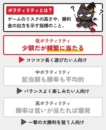 オンカジルーン｜ボラティリティとは？