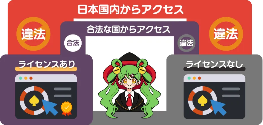 日本でのオンカジ利用は違法?
