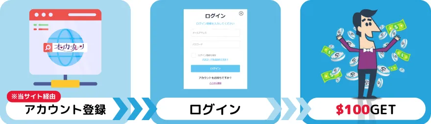 カジノシークレット入金不要ボーナスとは?